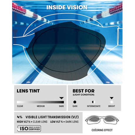 Arena - Air Sonic Mirror Racing Goggles - Emerald/Peacock