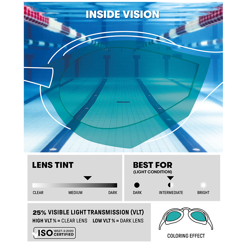 Arena - Cobra Core Swipe Mirror Goggle - Aqua/Sage/Black