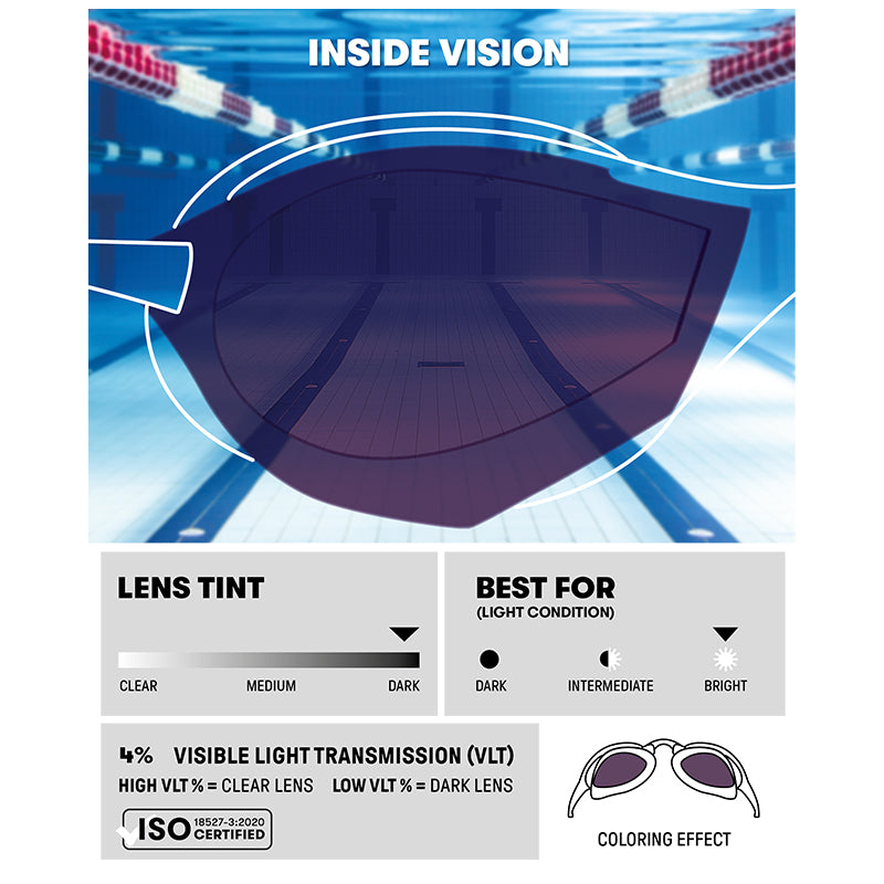 Arena - Cobra Core Swipe Mirror Goggle - Emerald/Plum/Black