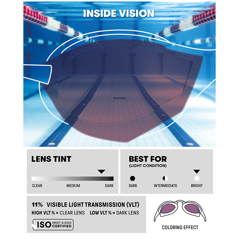 Arena - Cobra Edge Swipe Mirror Goggle - Emerald/Plum/Lime