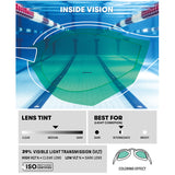 Arena - Cobra Edge Swipe Mirror Goggle - Violet/White/Black