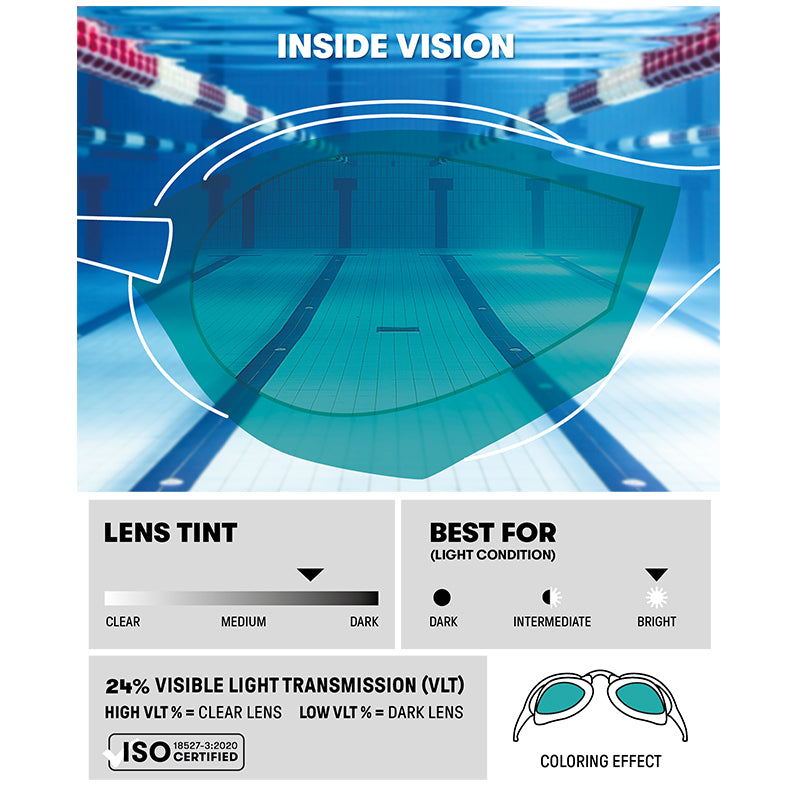Arena - Cobra Ultra Swipe Mirror Goggles - Aqua/Sage/Peacock