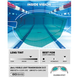 Arena - Cobra Ultra Swipe Mirror Goggles - Aqua/Sage/Peacock