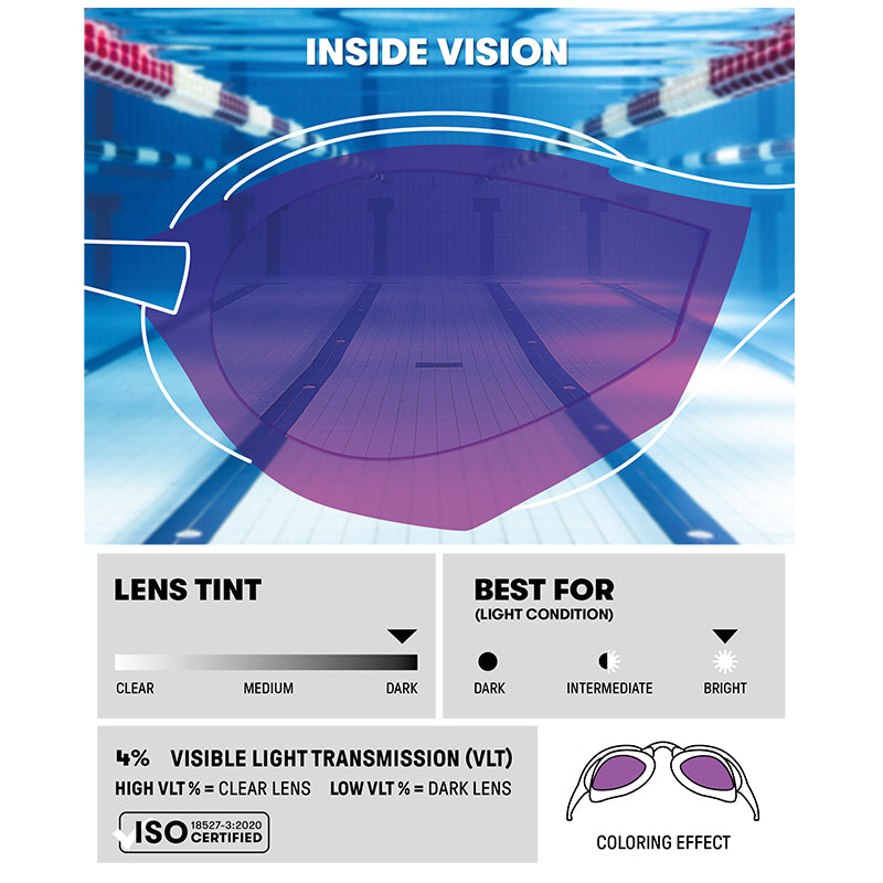 Arena - Cobra Ultra Swipe Mirror Goggles - Emerald/Plum/Lime